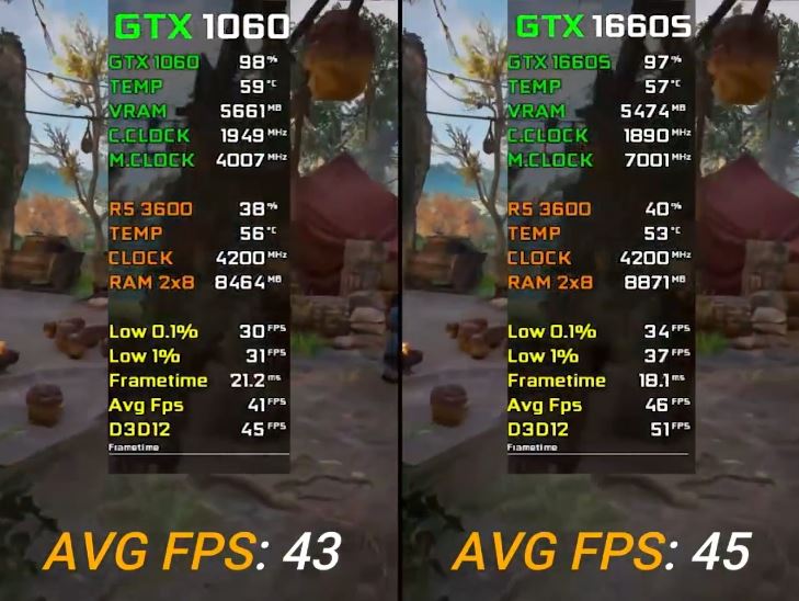 1660super和1060 6g不同点