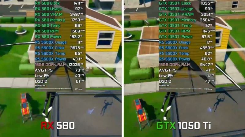1050ti和rx580不同点