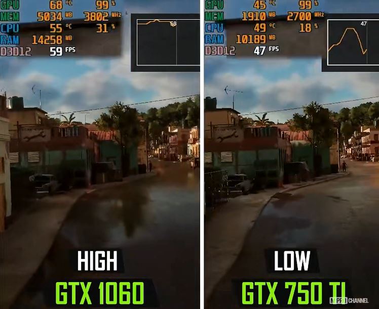 gtx1060和gtx750ti对比详解