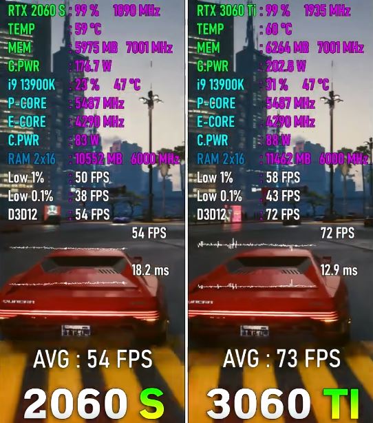 rtx3060ti和rtx2060s对比详解