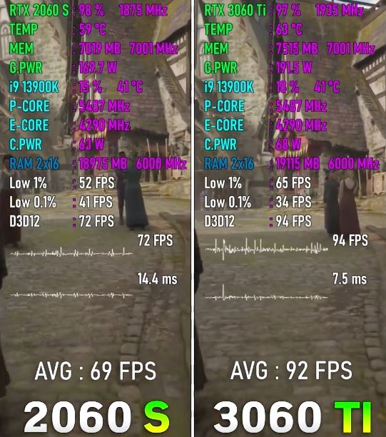 rtx3060ti和rtx2060s对比详解