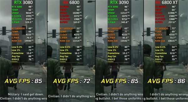 RTX3080怎么样