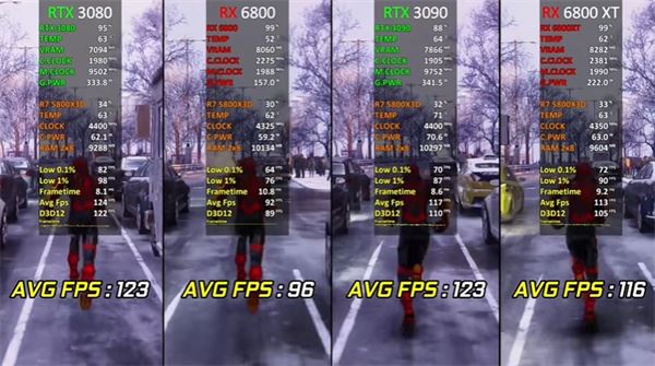 RTX3080怎么样