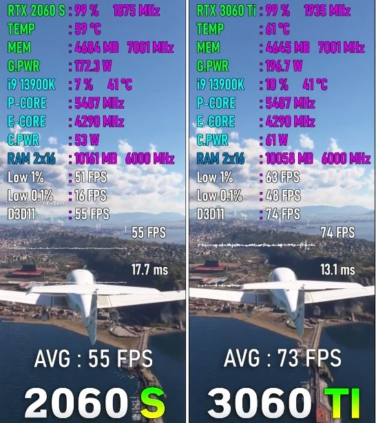 rtx3060ti和rtx2060s对比详解