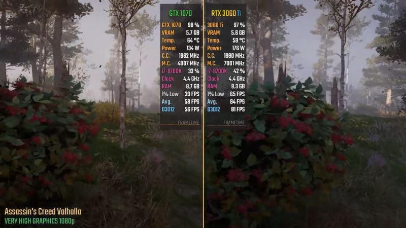 rtx3060ti和gtx1070不同点
