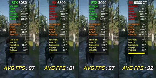 RTX3080怎么样