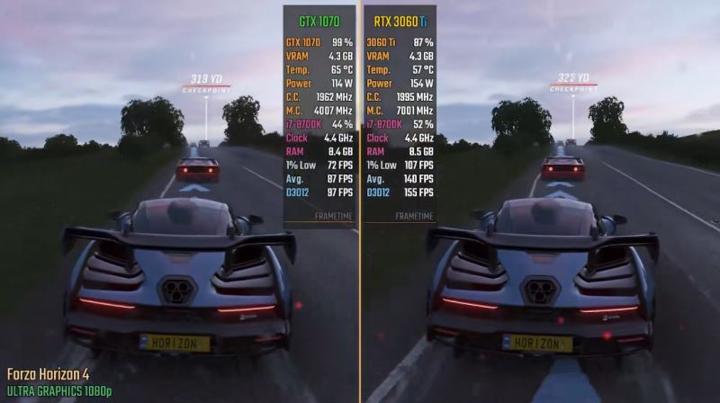 rtx3060ti和gtx1070不同点