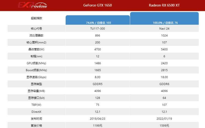 1650和6500xt区别对比