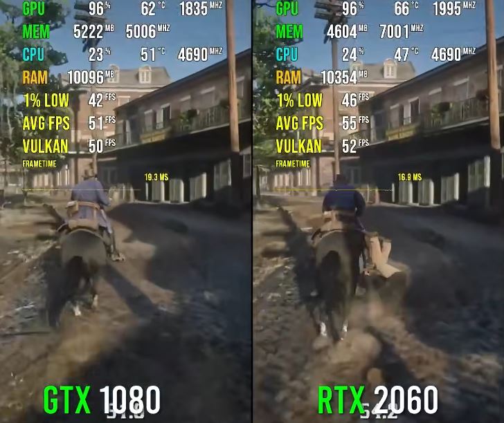 2060显卡和1080显卡不同点