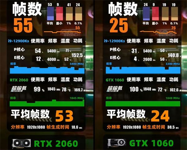 2060显卡怎么样