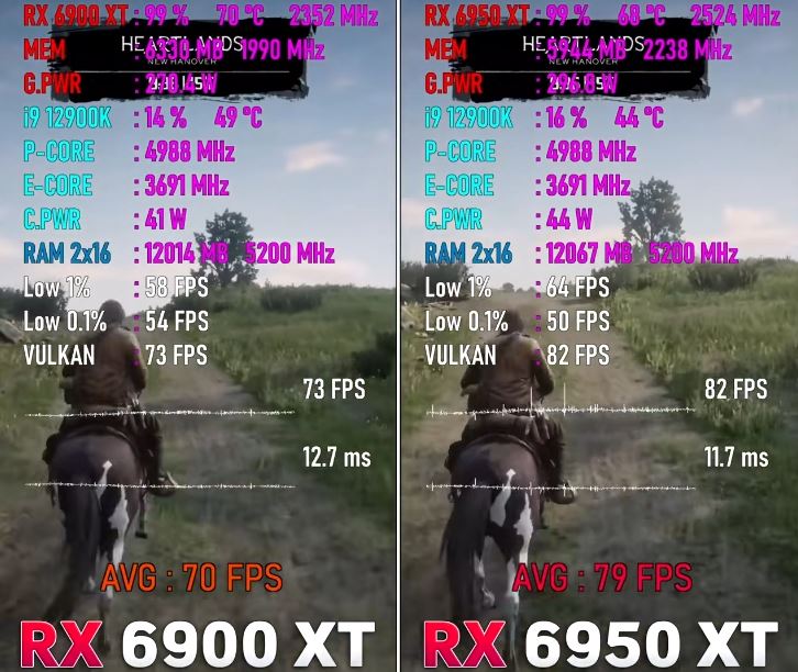 6950xt和6900xt不同点