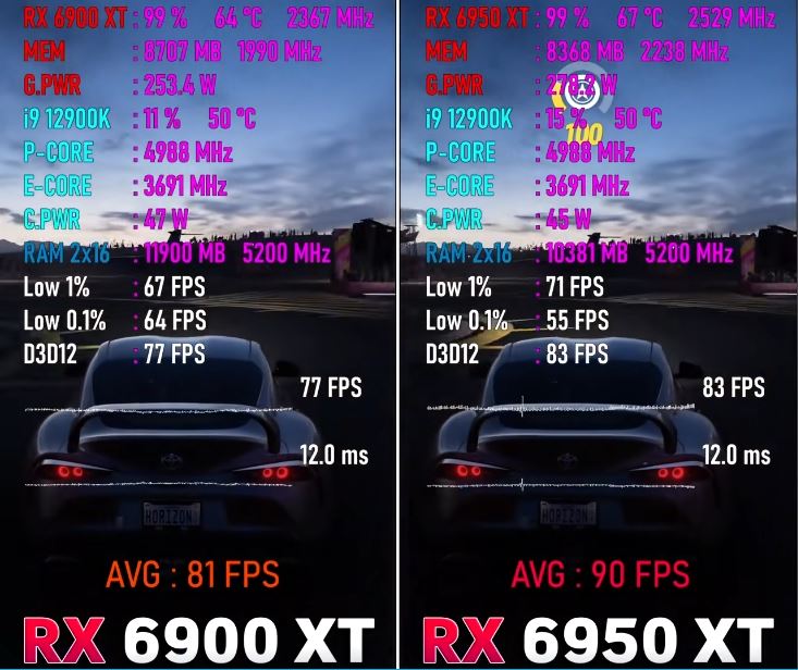 6950xt和6900xt不同点