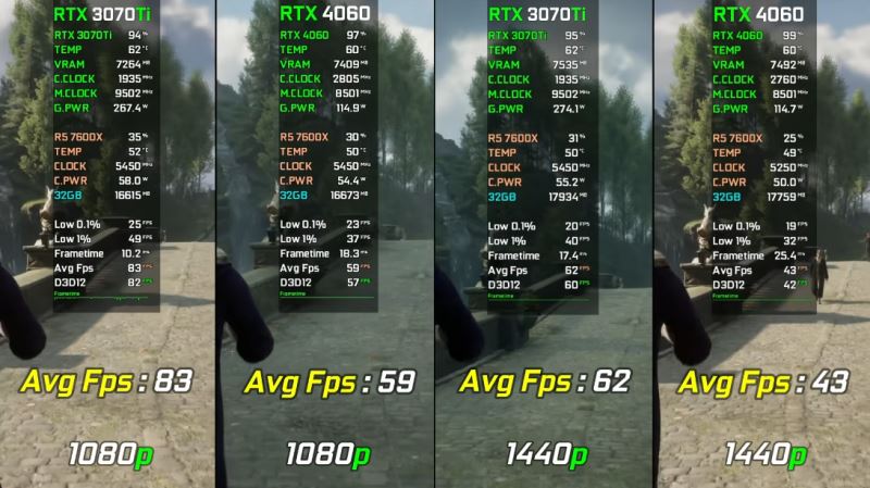 3070ti和4060区别对比