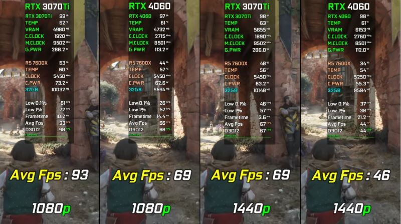 3070ti和4060区别对比