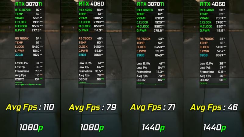 3070ti和4060区别对比