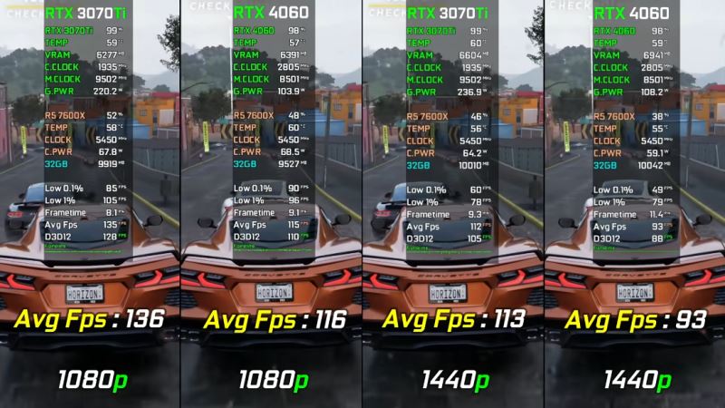 3070ti和4060区别对比
