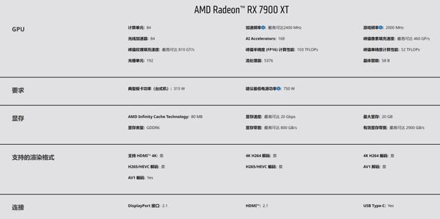 蓝宝石RX7900XT显卡测评