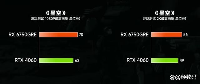 RX6750GRE和RTX4060哪个强