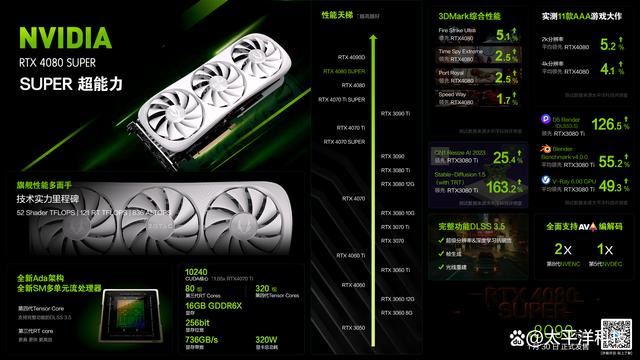 索泰RTX4080SUPER测评