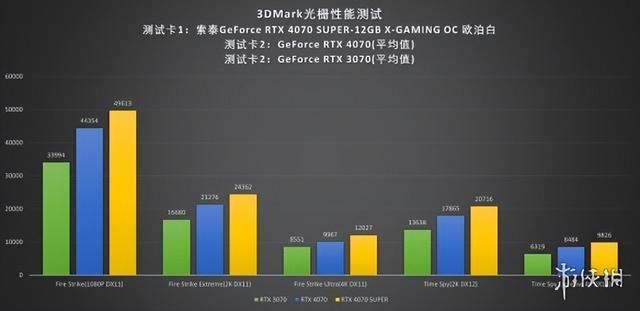 索泰RTX4070SUPERXGAMINGOC评测