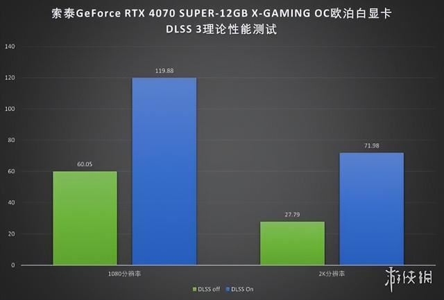 索泰RTX4070SUPERXGAMINGOC评测
