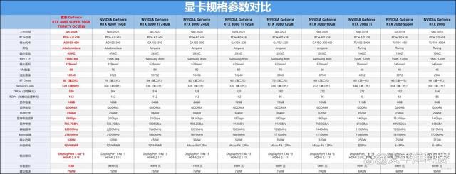索泰RTX4080SUPER测评