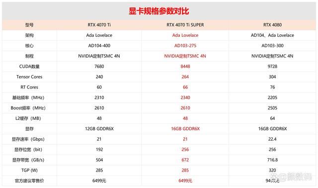 影驰RTX4070TiSUPER测评