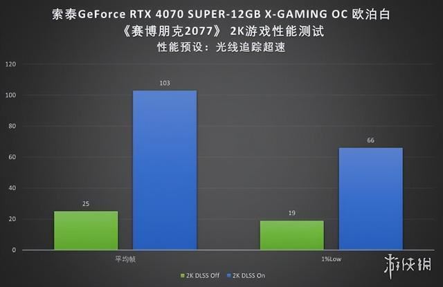 索泰RTX4070SUPERXGAMINGOC评测