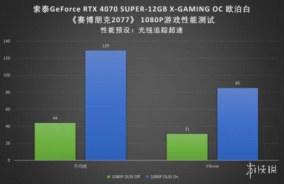 索泰RTX4070SUPERXGAMINGOC评测