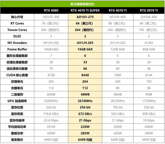 AORUSRTX4070TiSUPER测评