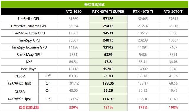 AORUSRTX4070TiSUPER测评