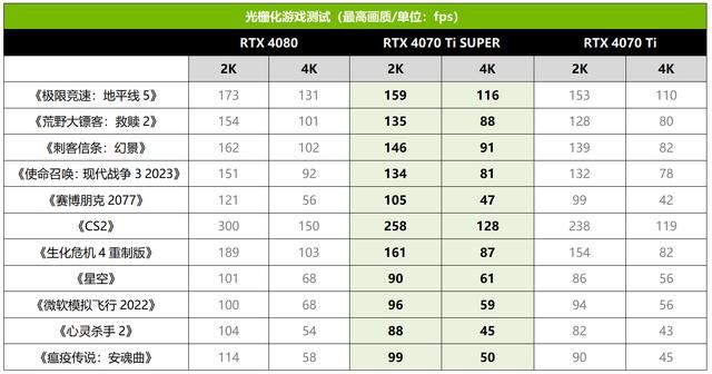 AORUSRTX4070TiSUPER测评