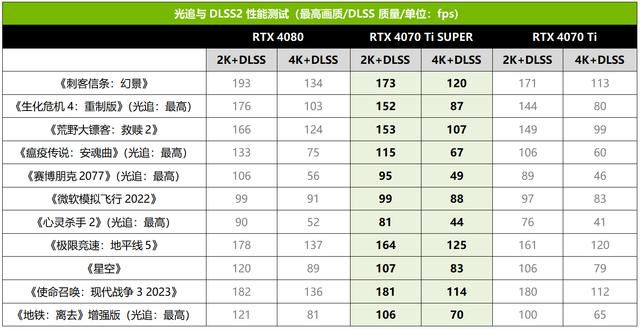 AORUSRTX4070TiSUPER测评