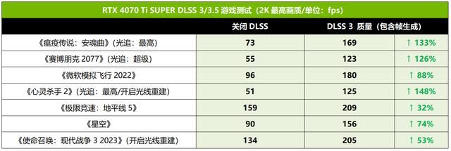 AORUSRTX4070TiSUPER测评