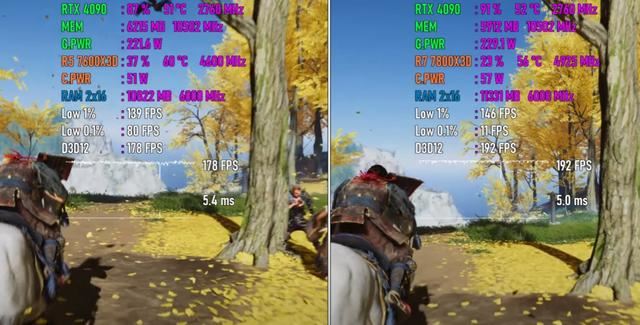 yzen57600X3D和7800X3D性能相差大吗