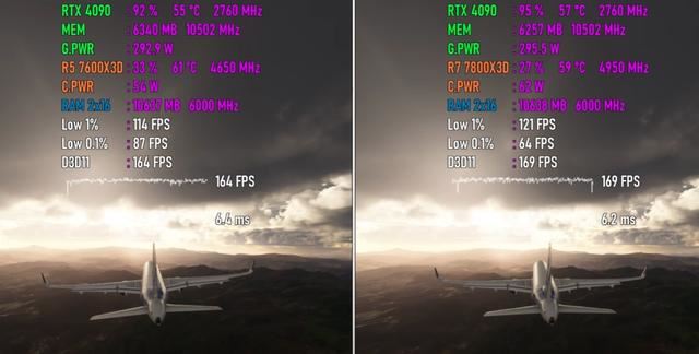yzen57600X3D和7800X3D性能相差大吗