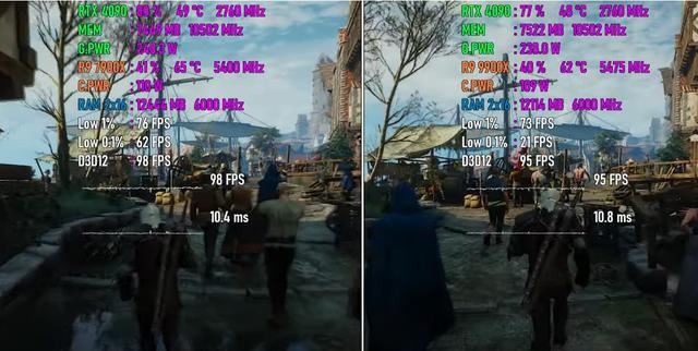 9900x和7900x差距大吗