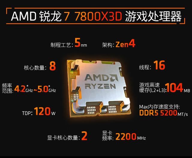 7800X3D和9700X怎选