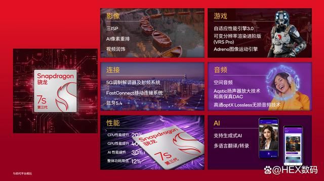 AMD锐龙79700X处理器评测