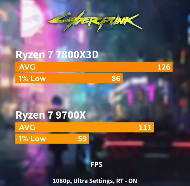 7800X3D和9700X怎选
