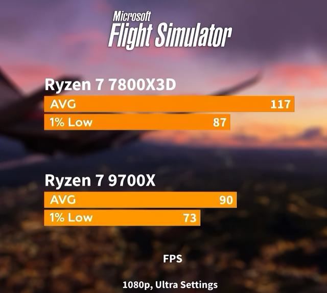 7800X3D和9700X怎选