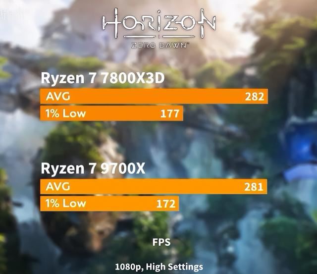 7800X3D和9700X怎选