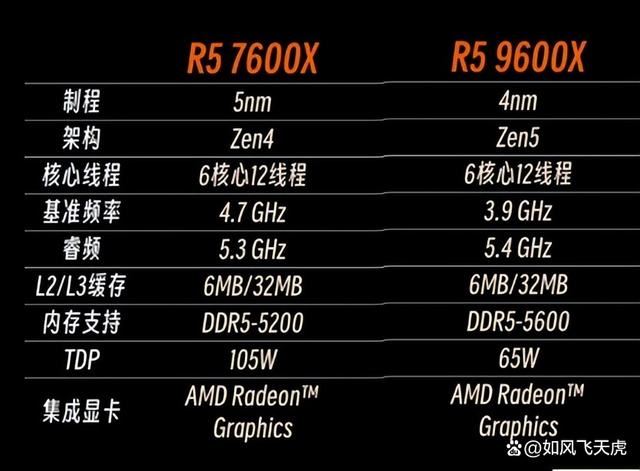9600X比7600X测评