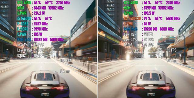 7600X3D和14600K测评