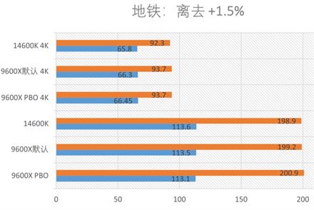 锐龙53600和锐龙75800X3D测评