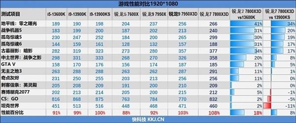 ACPU怎么选