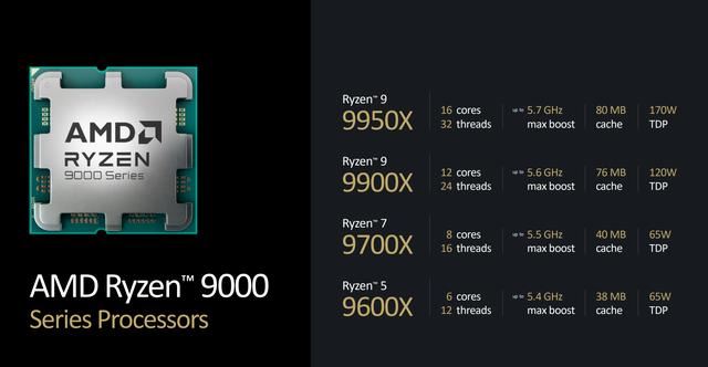 AMD处理器9600x怎么样