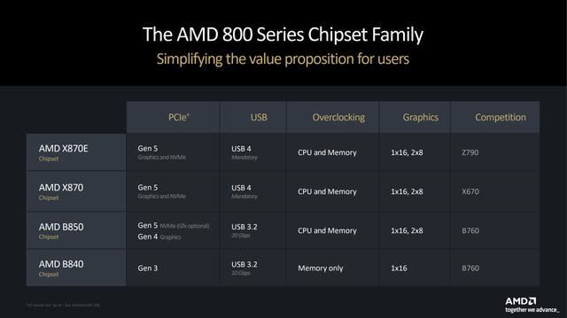 AMD处理器9600x怎么样