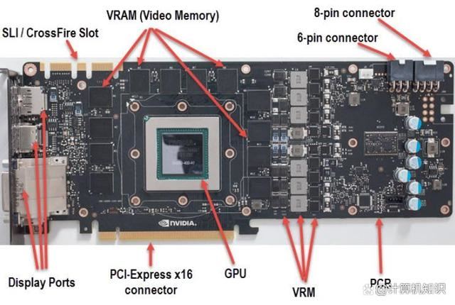 CPU/GPU和APU有什么区别