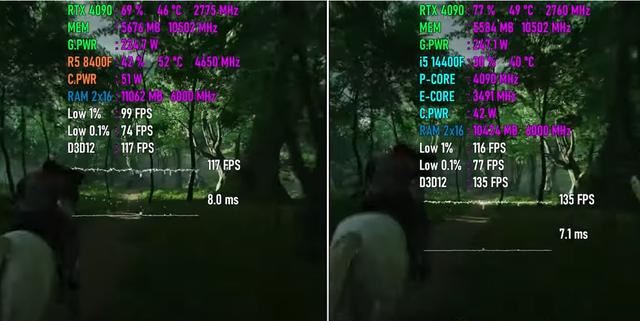 8400F和14400F对比